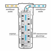 Снимка на Механичен филтър за питейна вода PP 5 микрона 10" конец BIO WATER
