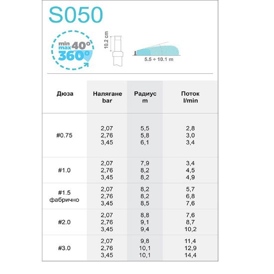 Снимка на Роторен разпръсквач S 050 1/2" (30°-360°)